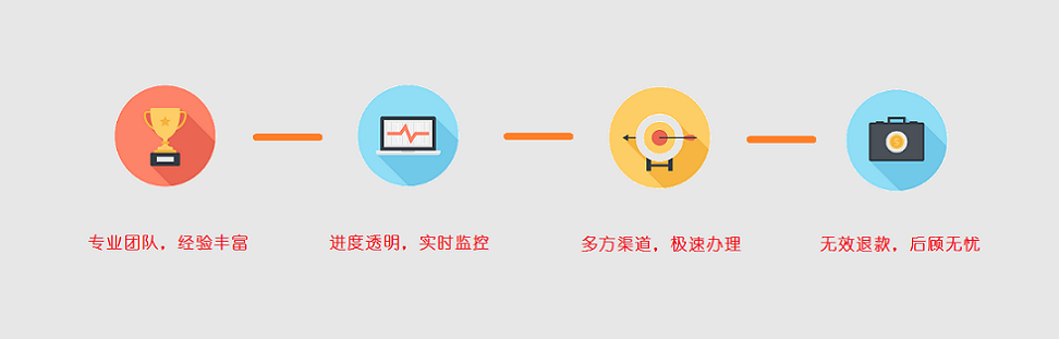 国顺政通服务保障.png