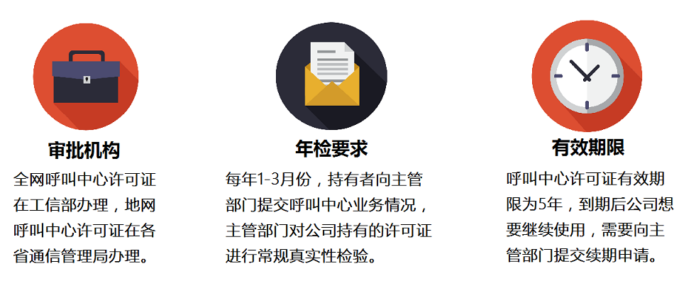 呼叫中心许可证相关信息.png